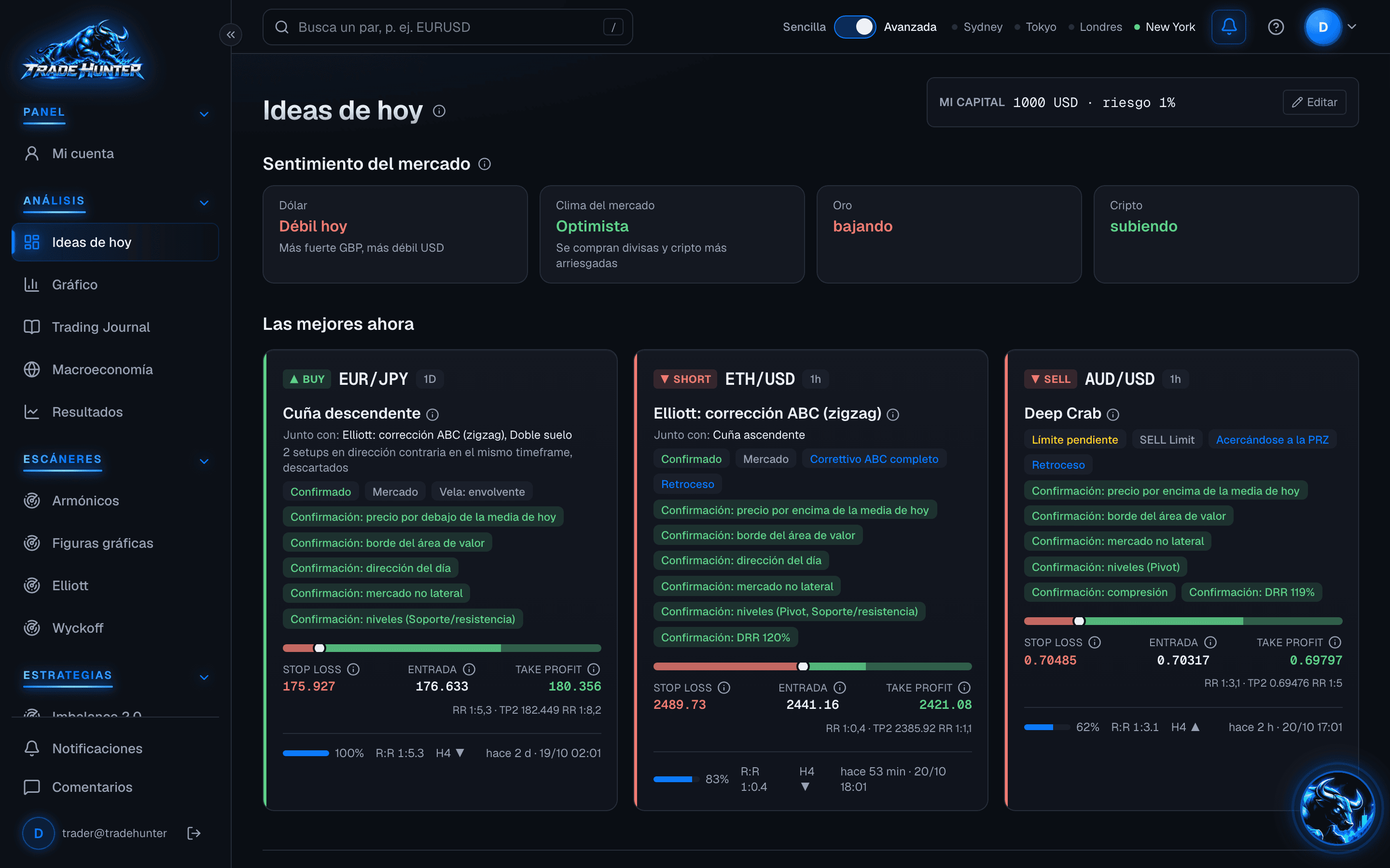 Captura de Trade Hunter: Ideas de hoy con el sentimiento del mercado y las tres mejores ideas del momento, cada una con confirmaciones, stop loss, entrada y take profit